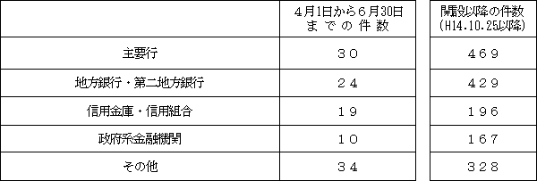 yƑԕʓi񋟎҂̎咣ɊÂށjz