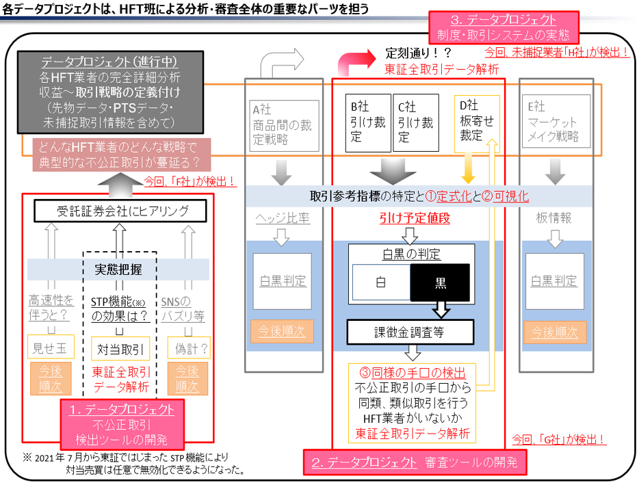 長官賞プロジェクト概要図