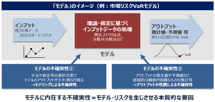 「モデル」のイメージ