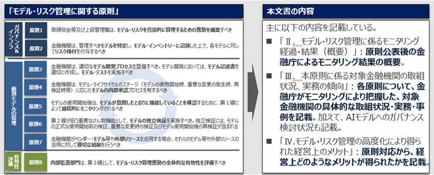 「モデル・リスク管理に関する原則」「本文書の内容」