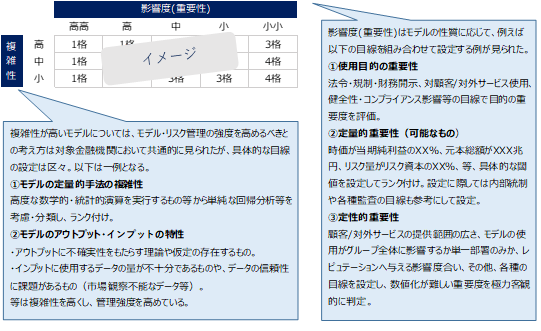 モデルリスク格付付与方法のイメージ