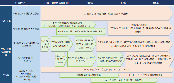 グループレベルの計画策定のイメージ
