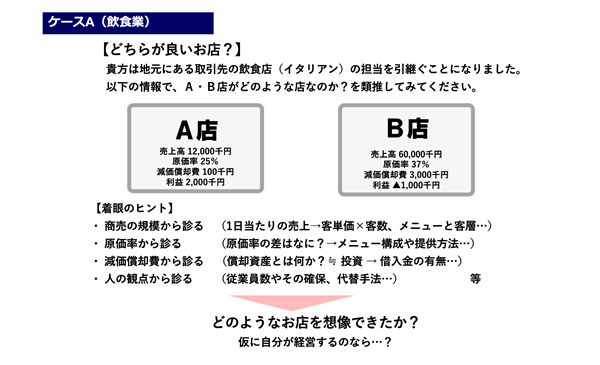 図：ケースA（飲食業）