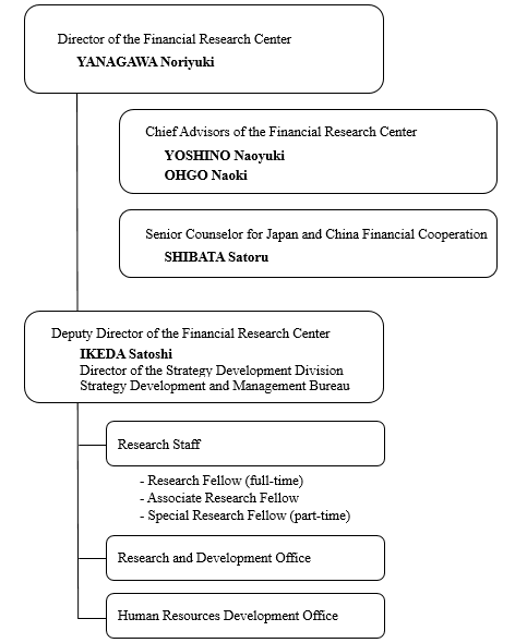 Organization of the Financial Research Center