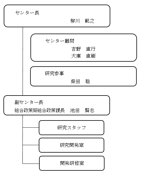 金融研究センターの組織（令和７年４月１日現在）
