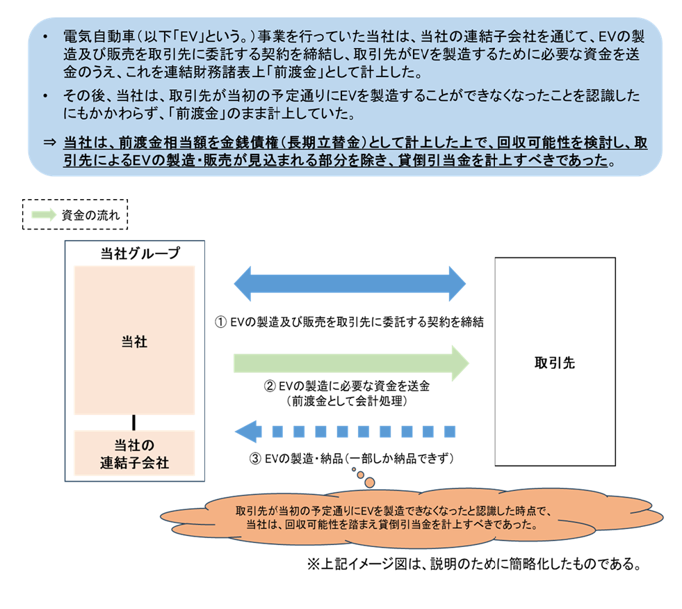 主な不適正な会計処理の概要